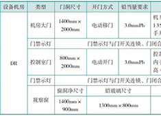 DR設(shè)備機(jī)房面積大小及防護(hù)門(mén)、觀察窗的防護(hù)要求