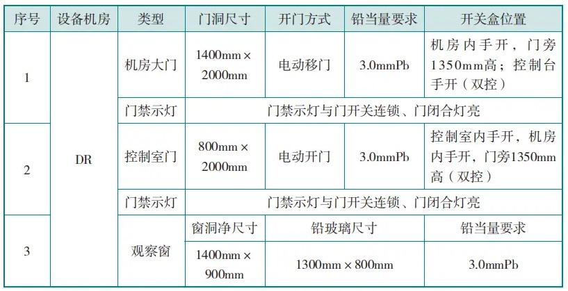 DR機房防護門、觀察窗的防護要求